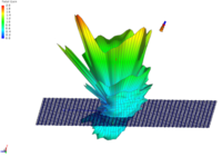 threedimensional radiation pattern of an antenna