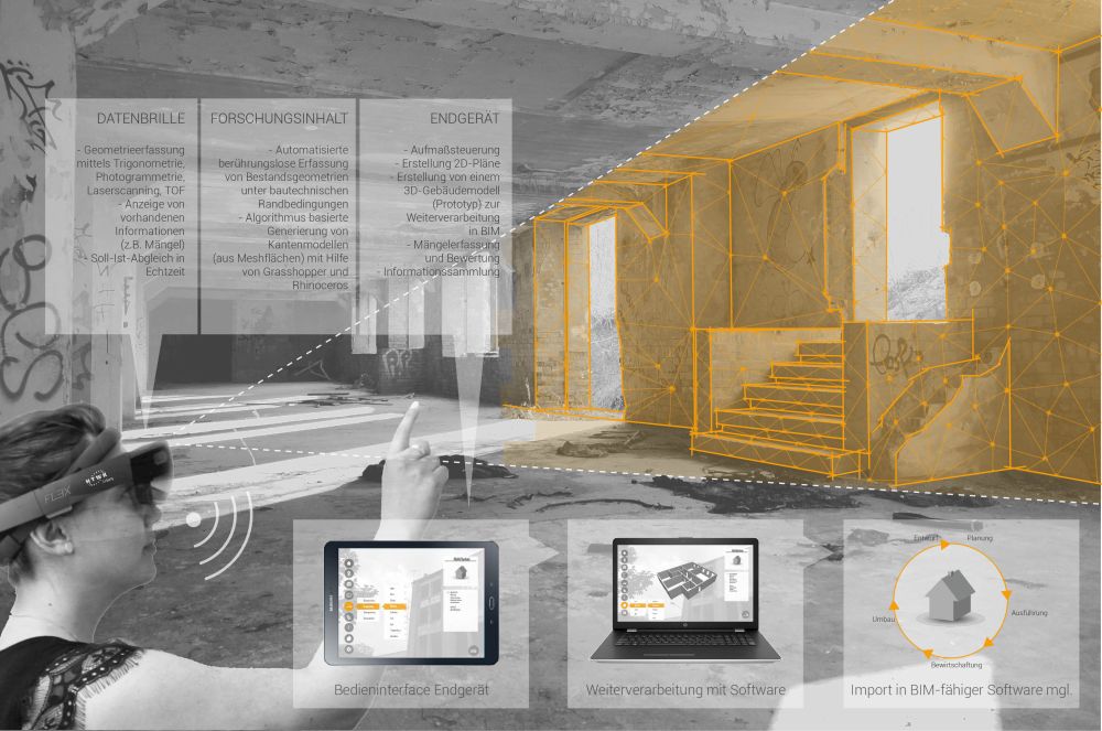Ausmaß mit der HoloLens Fotomontage: Sophie Seifert trägt eine HoloLens-Brille und tippt in die Luft auf einen transparenten Bildschirm mit verschiedenen Bedienfenstern. Den Hintergrund des Fotos bildet die Innenansicht eines leerstehenden Fabrikgebäudes.